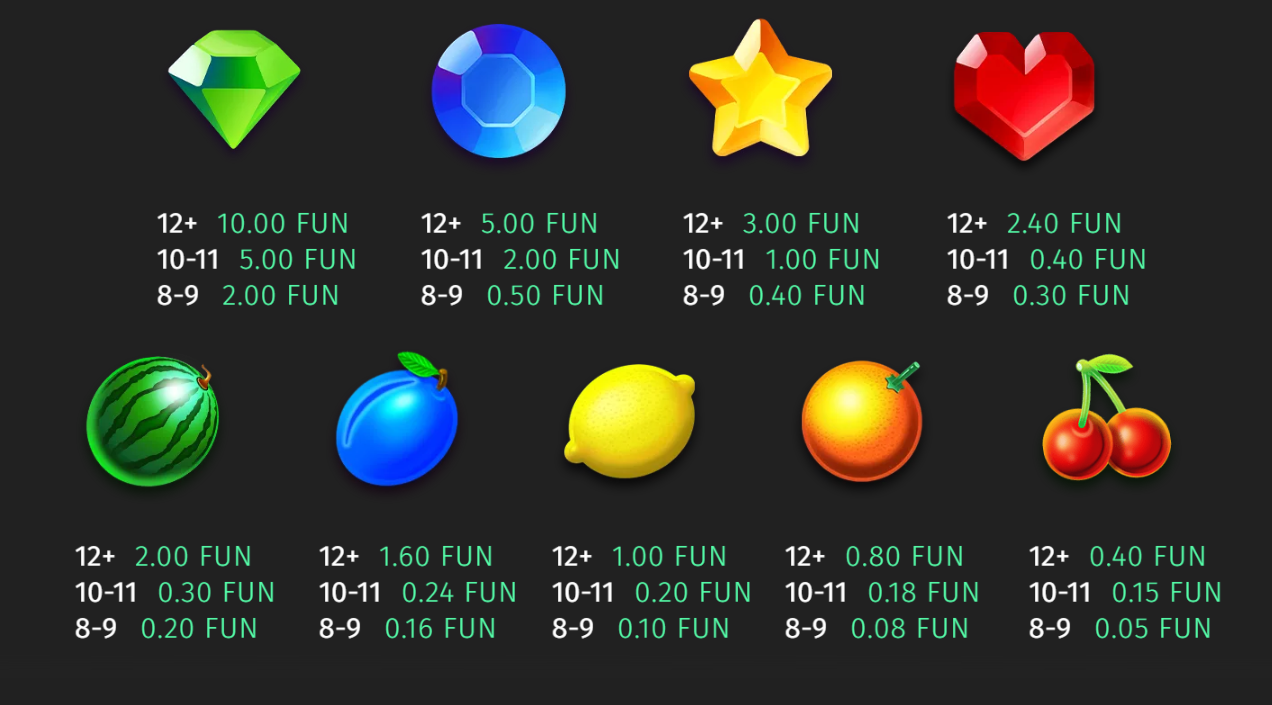 High and low paying symbols in Bonanza Billion slot paytable